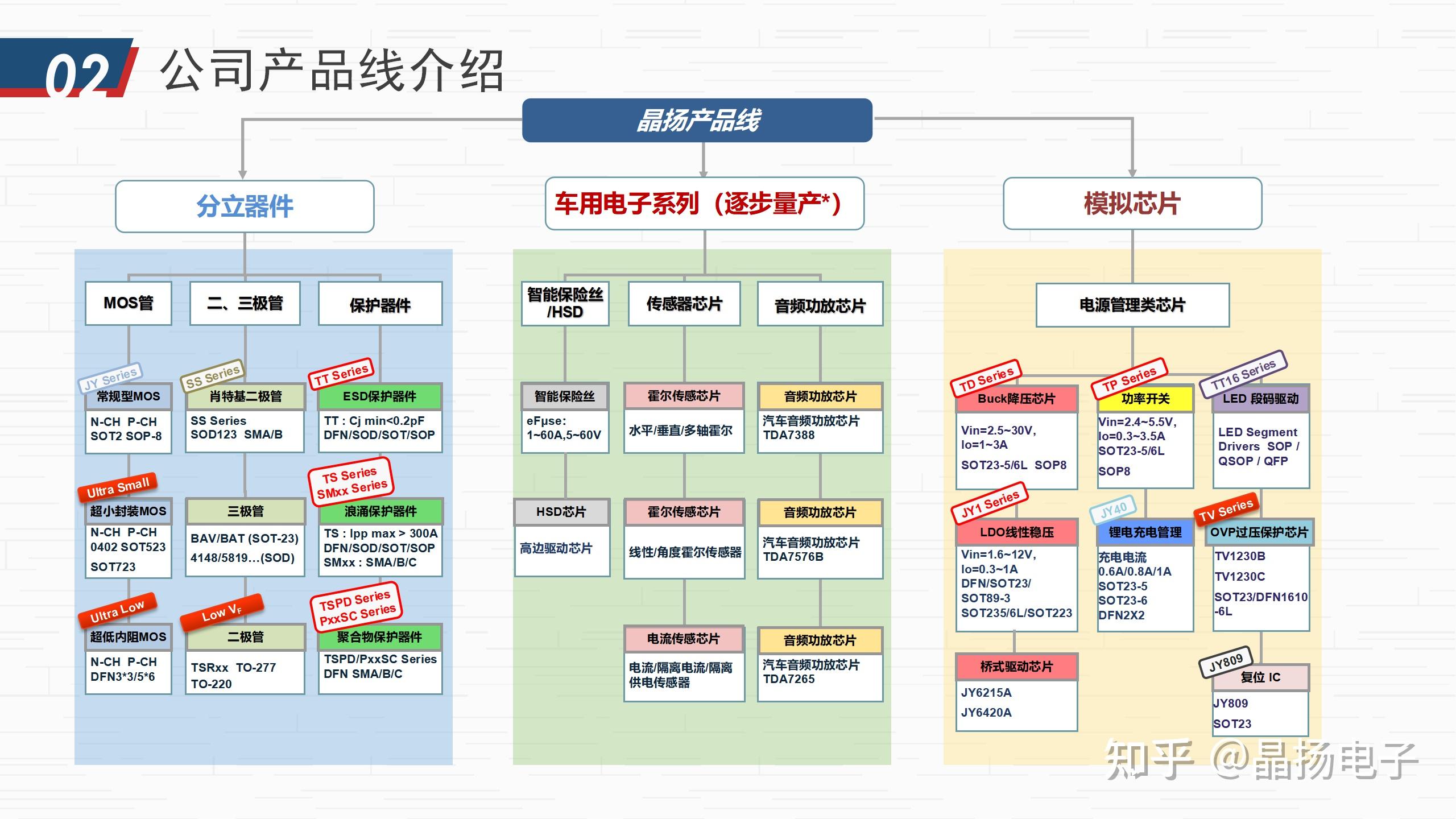設計與增長齊飛 2025年一季度中國集成電路行業全景解析